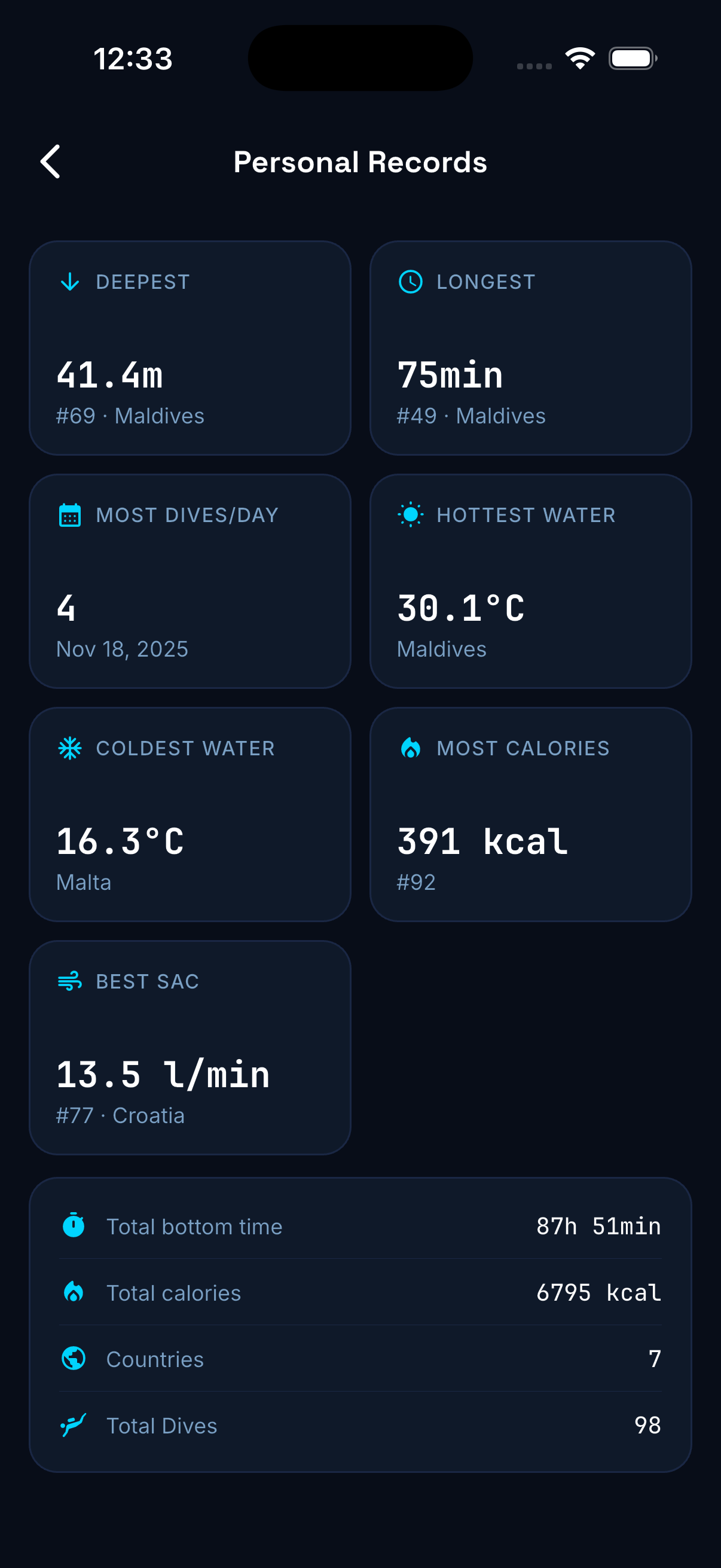 Bubbles Personal Records screen with tiles for Deepest, Longest, Most dives per day, Hottest and Coldest water, Most calories and Best SAC, plus lifetime totals.